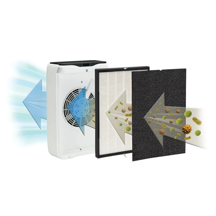 GermGuardian 3-in-1 Air Purifier with HEPA Filter