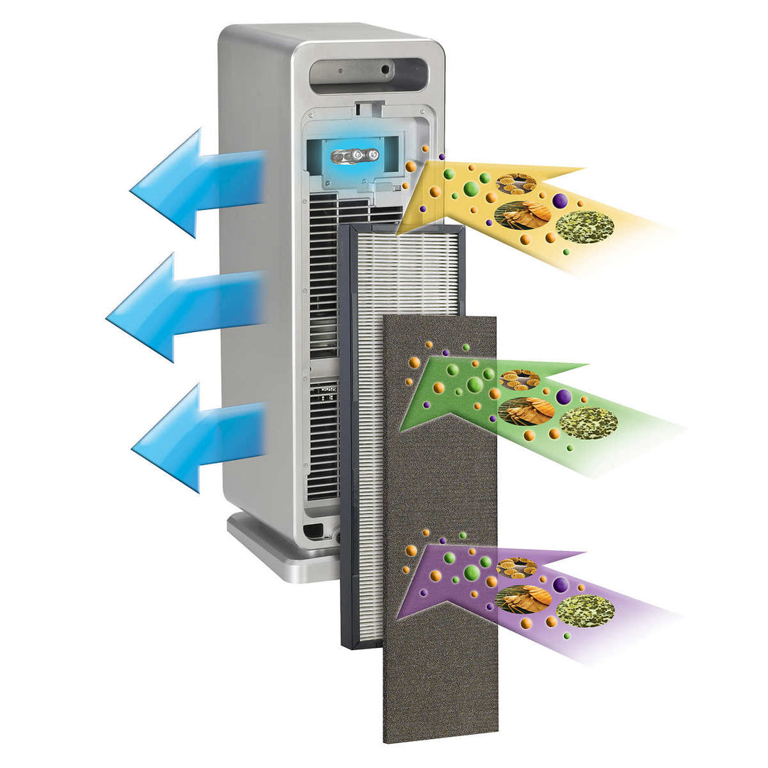 GermGuardian - 4-in-1 HEPA Air Purifier with Bonus Filter 