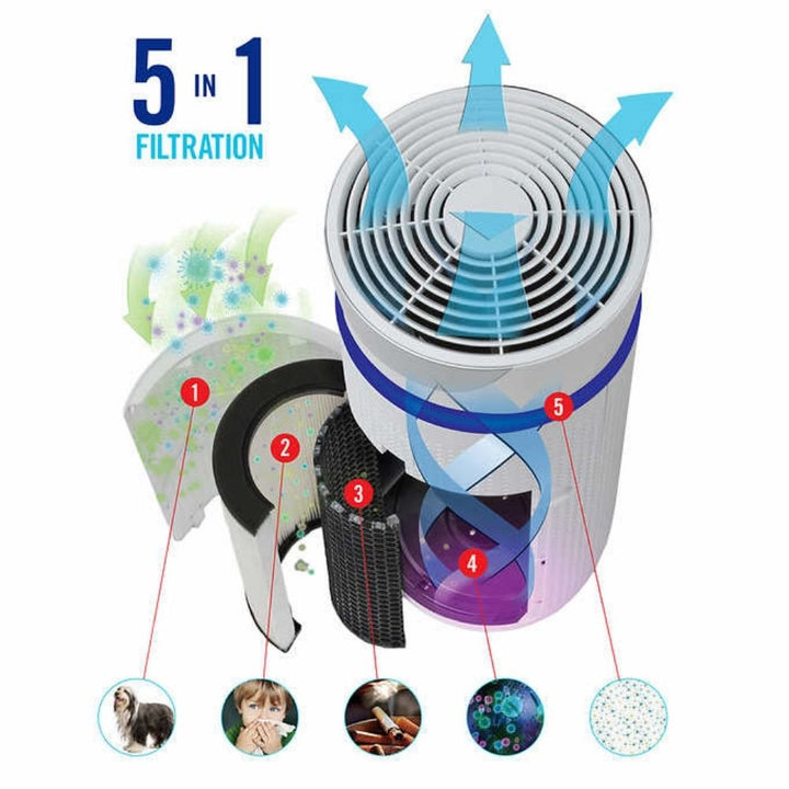 Homedics TotalClean Deluxe 5-in-1 UV-C Air Purifier